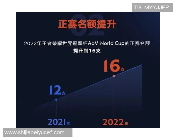 世界杯新闻对话王娜：回顾王者荣耀职业生涯与未来发展展望